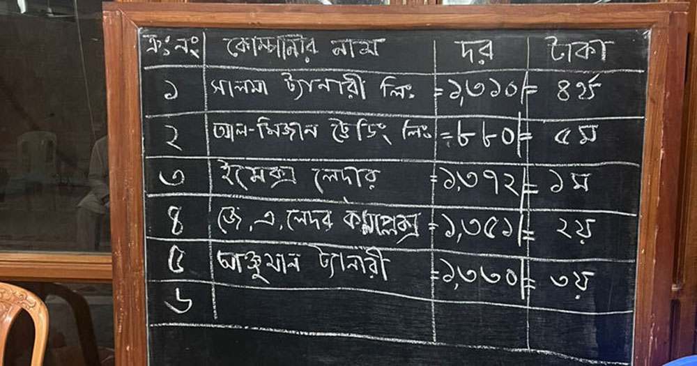 ধানমন্ডির তাকওয়া মসজিদে কোরবানির পশুর চামড়া রেকর্ড দামে বিক্রি
