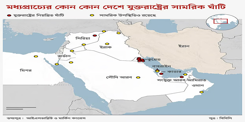 ইরানের হামলার ঝুঁকিতে মধ্যপ্রাচ্যে যুক্তরাষ্ট্রের সামরিক ঘাঁটি