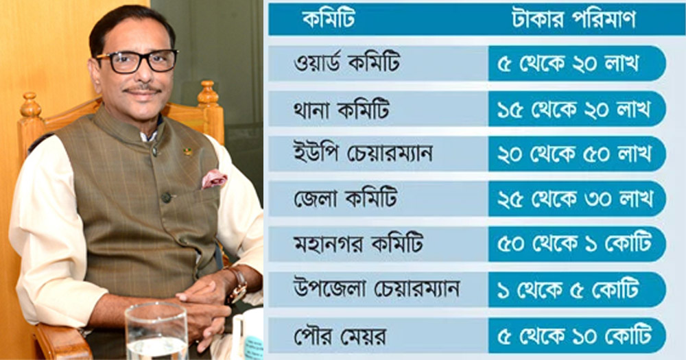 মনোনয়ন ও কমিটি বাণিজ্যে হাতিয়েছেন হাজার কোটি