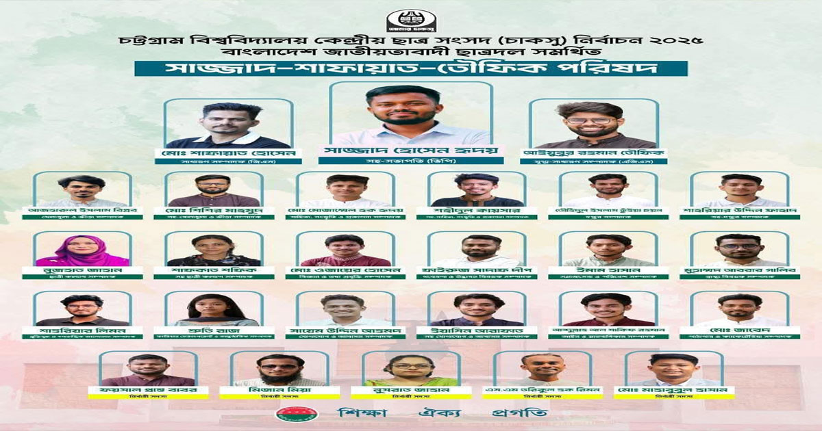 চাকসুতে ছাত্রদল সমর্থিত প্যানেলের জনপ্রিয়তা তুঙ্গে