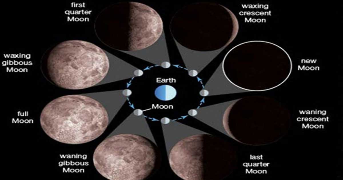সময়ের পার্থক্য মাত্র ৩ ঘণ্টা, তবে কেন ঈদ একদিন পর!