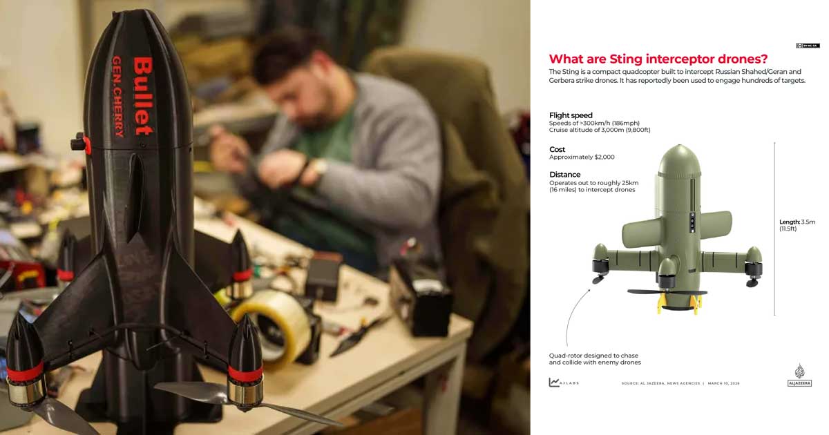 ইরানি হামলা ঠেকাতে ইউক্রেনের ড্রোন ইন্টারসেপ্টর কী?